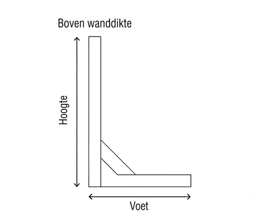 Boven wanddikte