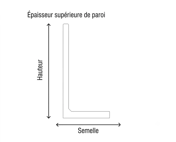 Epaisseur de paroi supérieure