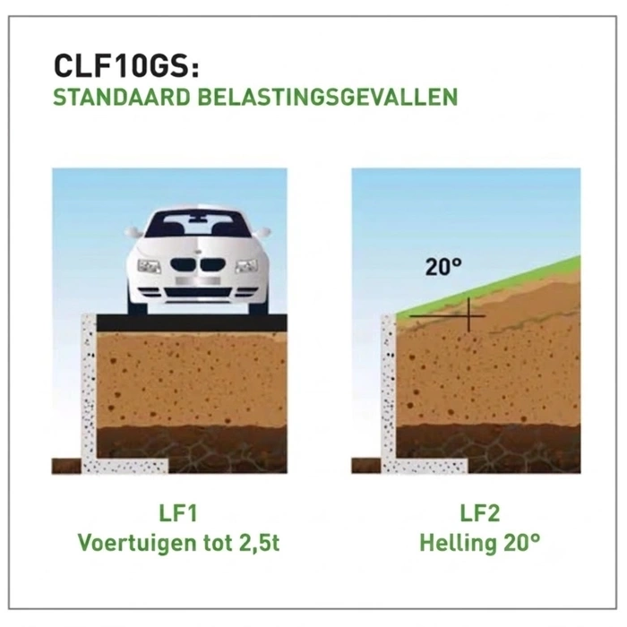 CLF10GS BENL