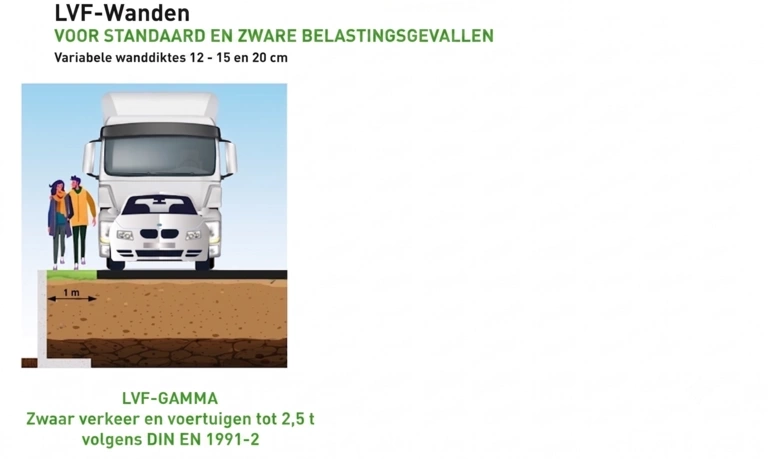 LVFBENL